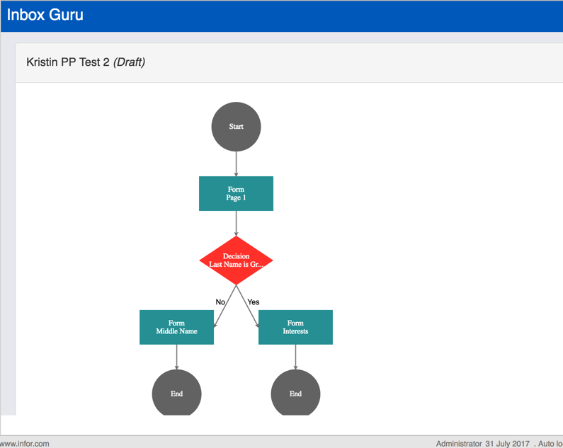 Progressive Profiling Setup - A Step-by-step Guide