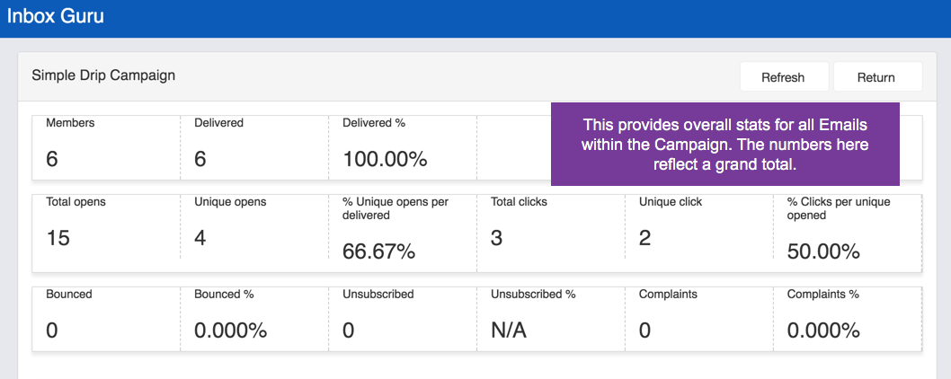 Drip Marketing Part 10 - Campaign Dashboard