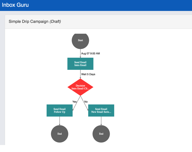 Drip Marketing Part 5 - Adding a Decision Tree